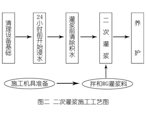杜集灌浆料施工工艺—文字完整版