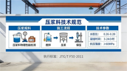 杜集本地工厂讲解：说一遍公路压浆料和铁路压浆料的区别