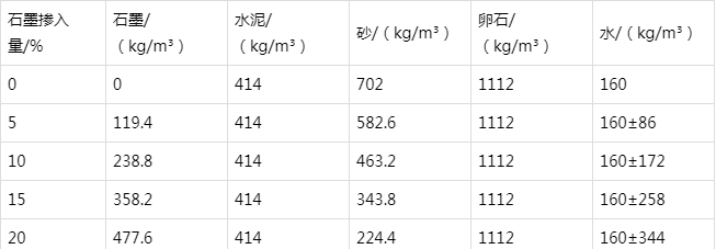 杜集防静电水泥砂浆怎么做(附配比及施工方法)